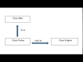 Java Session 9 II Is-A Has-A Relationship