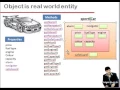 Lecture 14 Inheritance in Java hindi