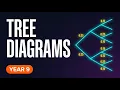 Year 9 Maths Tree Diagrams Two-Step Experiments AC9M9P01