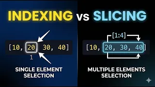 Python List Indexing Slicing Explained for Beginners With Examples