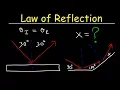 Law of Reflection - Geometric Optics