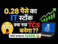 Penny Stocks to buy now Penny stocks Penny stocks under 1 rupee
