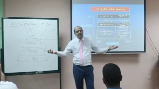   مهارات حل المشكلات واتخاذ القرار   د إبراهيم أبو السندس دندنها