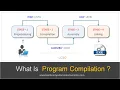 Program Compilation Process Explained Four Stages Of Compilation What Is Program Compilation