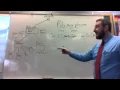 Lesson - Polymorphism