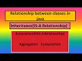 Inheritance IS-A Association HAS-A Aggregation Composition-Relationship between Classes