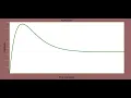 Impulse Response of a system in MATLAB Step response of a system in MATLAB Pole-Zero plot in MATLAB