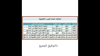وضع طالب البكالوريا من يحق له تكميلي سوريا رياضيات بكالوريا 