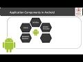 EC312 Object Oriented Programming Module 5 Part 2