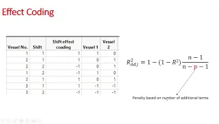 Multiple linear regression - categorical data