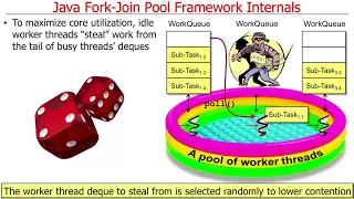 The Java Fork-Join Pool Framework Part 3