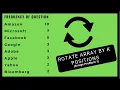 Rotate Array Rotation of Array in O N Time Complexity and O 1 space Complexity LeetCode Solution