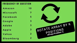 Rotate Array Rotation of Array in O N Time Complexity and O 1 space Complexity LeetCode Solution