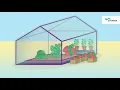 Sysmex Ploidy test system - High resolution DNA analysis