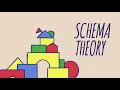 Memory and the Information Processing Model