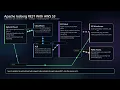 Federated Search From Silos to Insight Splunk Cloud with Apache Iceberg REST and AWS S3
