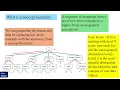 Pattern Mining - Multilevel associations involve concepts at different abstraction levels
