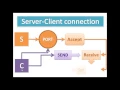 Java Networking Tutorial - 1 server 1 client