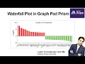 How to Create a Waterfall Plot in GraphPad Prism Step-by-Step Tutorial