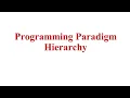 APP Programming paradigm hierarchy - PROCEDURAL DECLARATIVE LOGIC