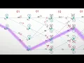Viterbi Decoding Algorithm How error correction works Simple Explanation with example