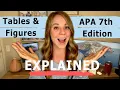 How to add Tables and Figures in academic papers APA 7th edition