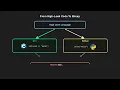 What is code visualization in Python