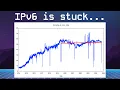 We Fixed IPv4 Too Well for IPv6 to Win