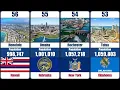 Top 100 Most Populated Metro Areas in the United States 2026
