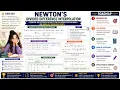 Newton s Divided Difference Interpolation Numerical Analysis Solved Example Lecture 20