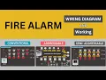 Wiring Connection Conventional Fire Alarm Addressable Fire Alarm Semi-Addressable Fire Alarm