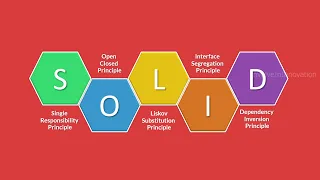 SOLID Design Principles - Every programmer must know Clean architecture