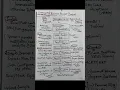 Business analyst roadmap for beginners Business analyst roadmap Business analyst