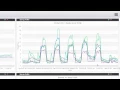 Energy Profile Viewlet