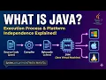 Java Basics for Beginners First Class Java Execution Process Explained