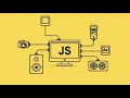 web development tutorial - Math Objects and Methods part