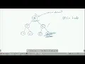 Heap sort - Extract Min