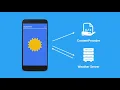Android Tutorials by JavaCourseDrive - Plan for Adding An Intent Service Android Background Tasks