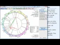 Composite Chart Magic Zodiac Independence