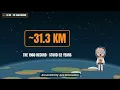 Falling From 39 km: What Happens to Your Body, Minute by Minute