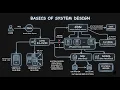 System Design Fundamentals - From DNS Load Balancers to Databases Caching