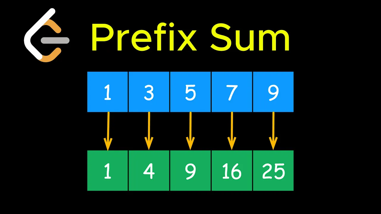 Prefix Sum in 4 minutes | LeetCode Pattern - YouTube thumbnail
