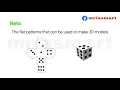 Geometry Basics Nets Merryland Academy Digital Classroom