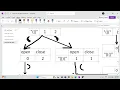 Generate All well-formed Parenthesis Recursion Easiest Explanation ever