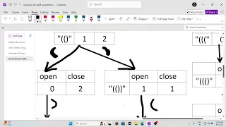 Generate All well-formed Parenthesis Recursion Easiest Explanation ever