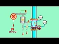 Alarm Check Valve Working Principle