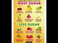 Download Lagu Most \u0026 less sugar fruits🍒🥑