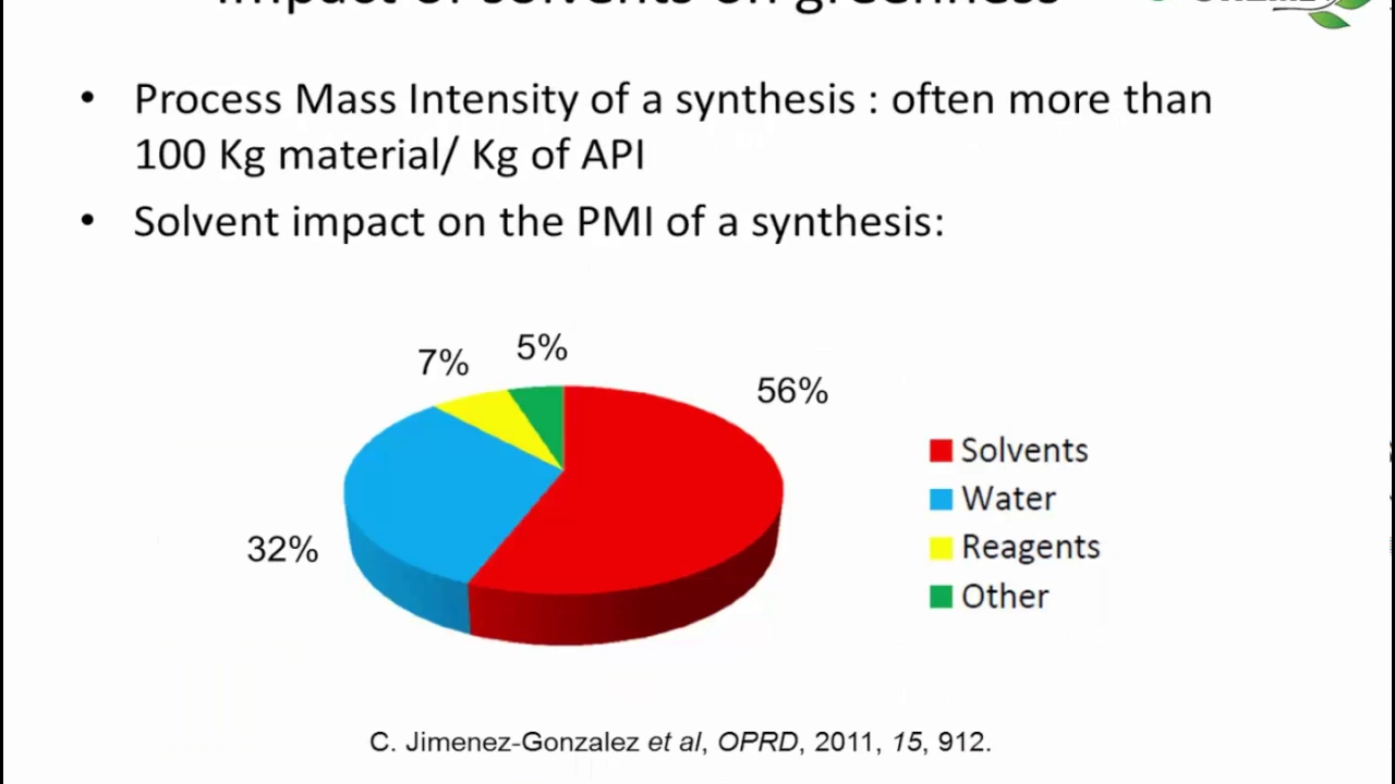 Solvent usage in the pharmaceutical industry