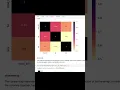 How to plot Seaborn - Clustermap in python