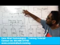 Hadoop training in Chennai Big Data Training in Chennai